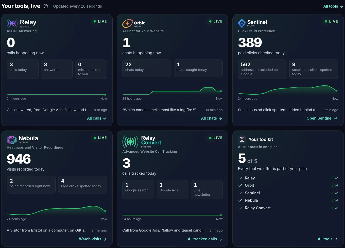 Your tools, live: Relay, Orbit, Sentinel, Nebula and Relay Convert cards in Mission Control, demo account