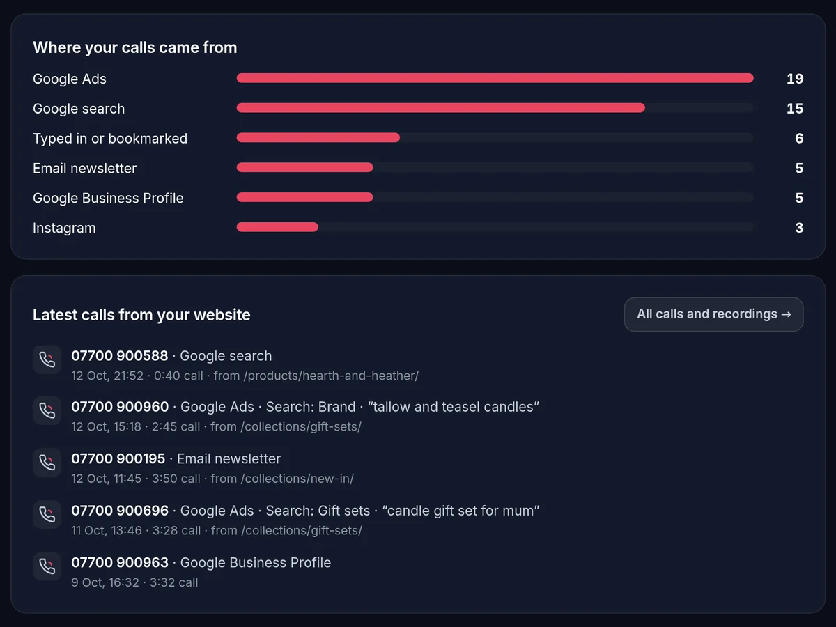 Relay Convert in Mission Control, demo account: where calls came from, and the latest website calls with their source and page
