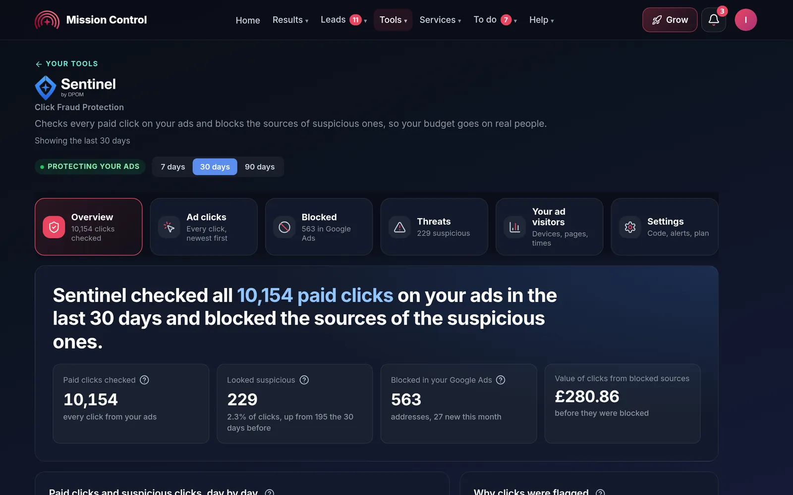 Sentinel in Mission Control, demo account: every paid click checked, suspicious clicks day by day and why they were flagged