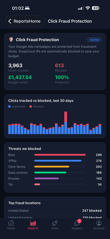 Mission Control app click fraud protection screen showing clicks blocked, budget saved and threats by type
