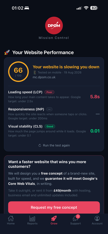 Mission Control app Grow tab showing a mobile speed score and Core Web Vitals results
