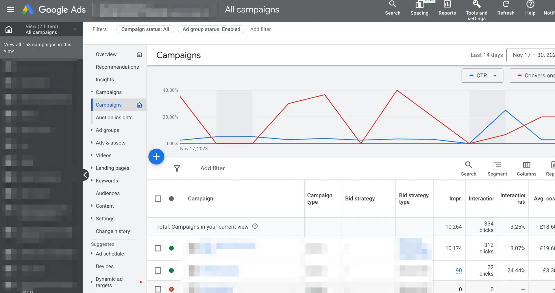 How Much Does Google Ads Cost?